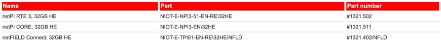 Raspberry Pi based Gateway now available with 32GB SD-card